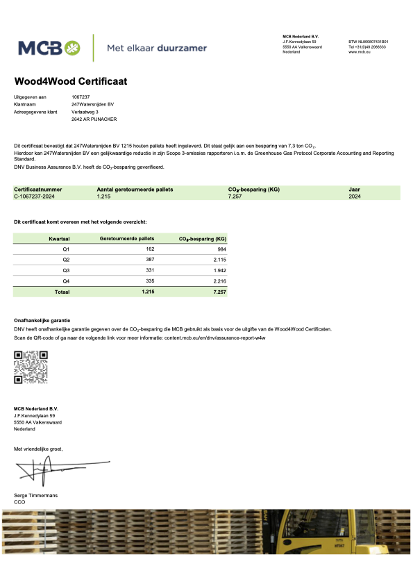 Certificate C 1067237 2024 247Watersnijden BV